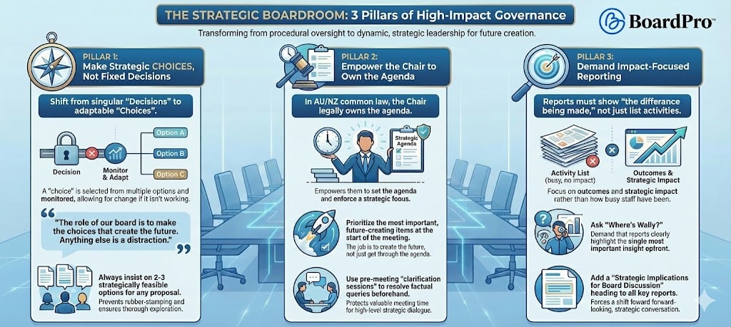 3 Pillars of High Impact Governance BoardPro logo