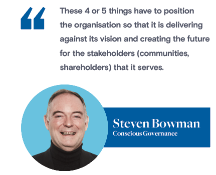 annual operating plan software Steven Bowman and BoardPro