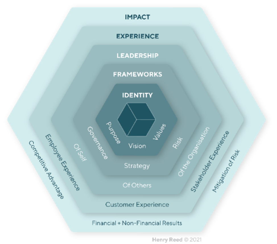 model of organisational effectiveness