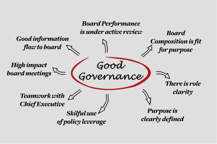The 4 guiding principles of corporate governance | BoardPro