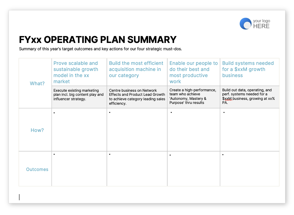 Operating plan template