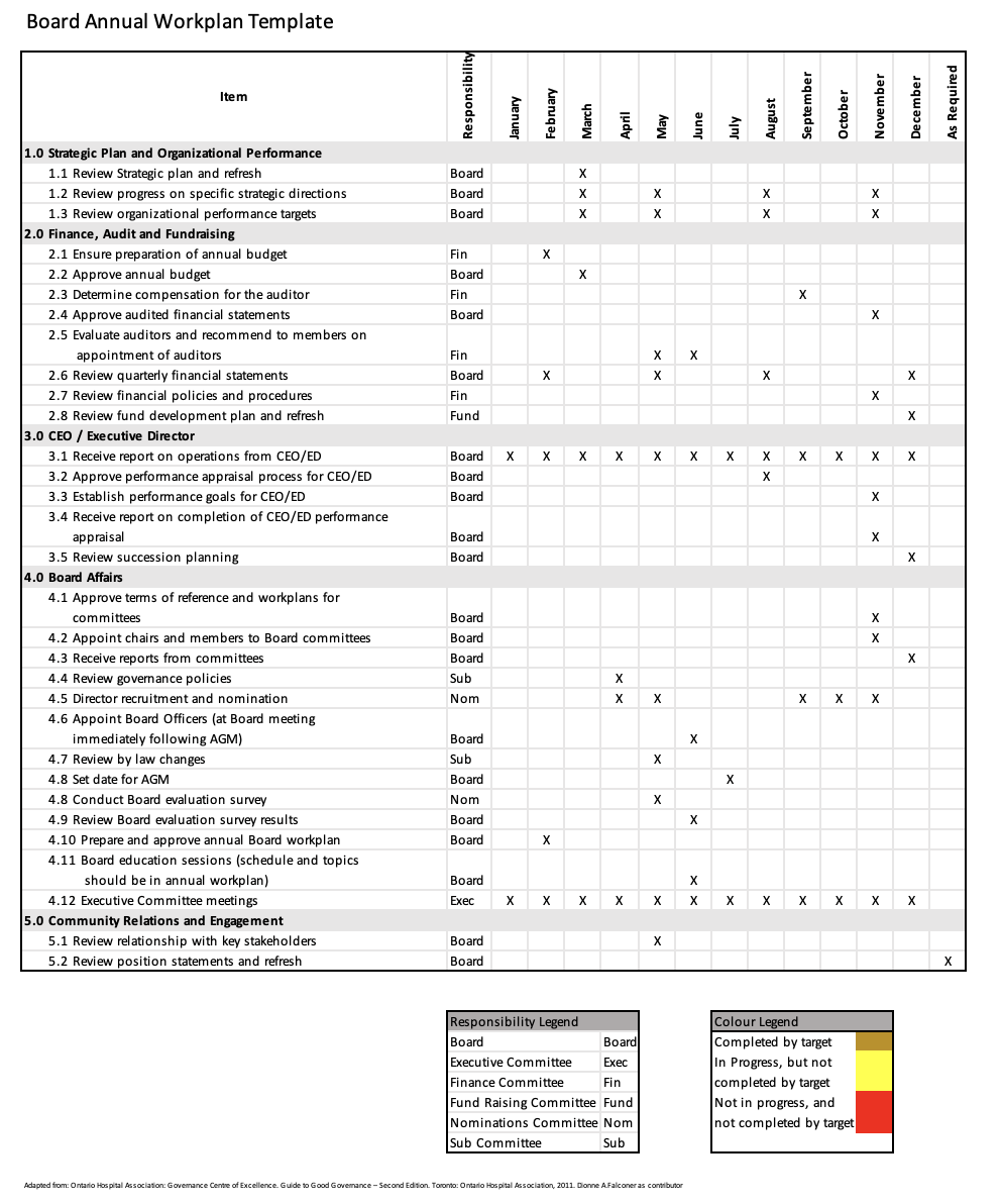 An annual agenda – a useful governance tool