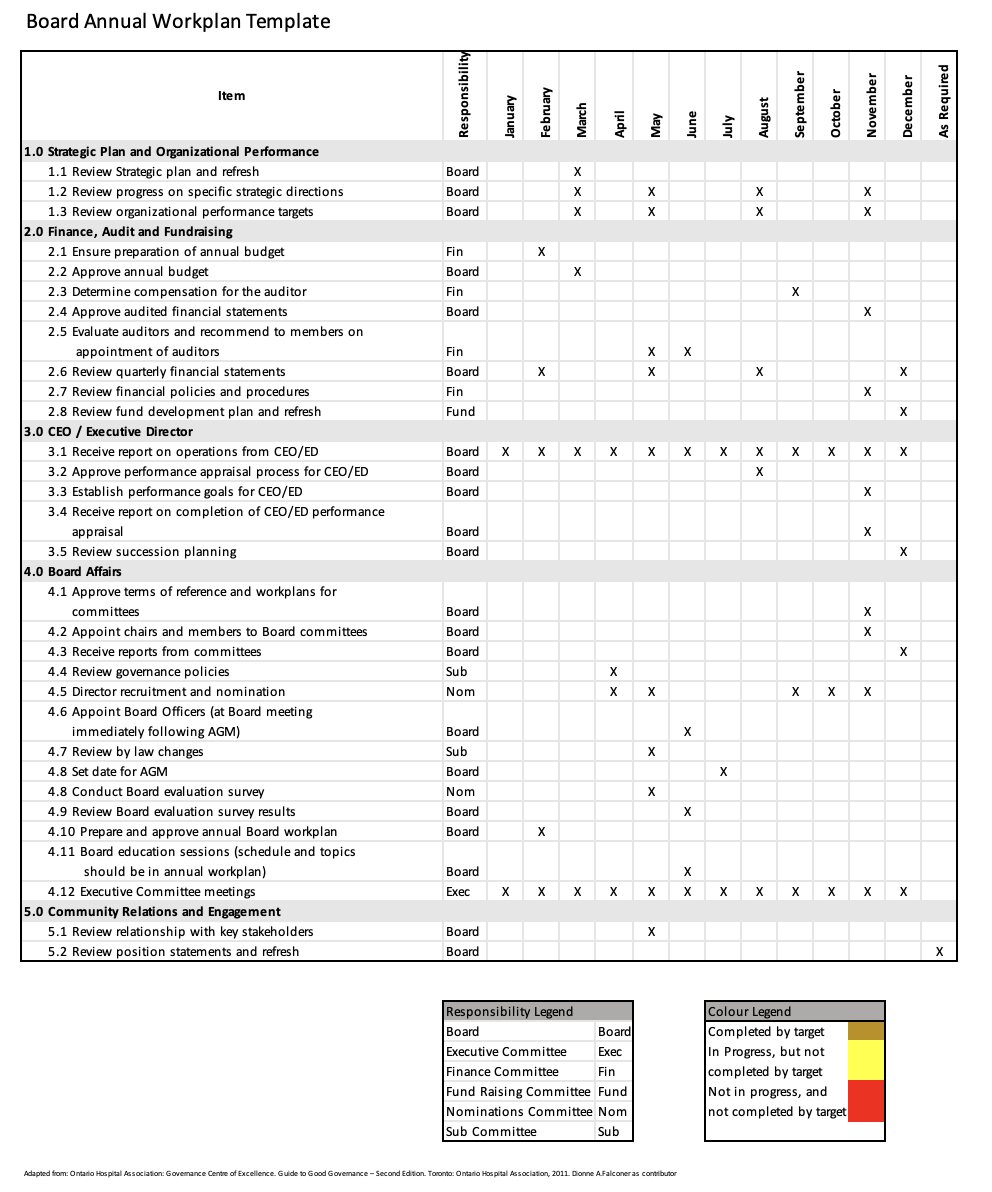 The ultimate guide to board meeting agendas | BoardPro