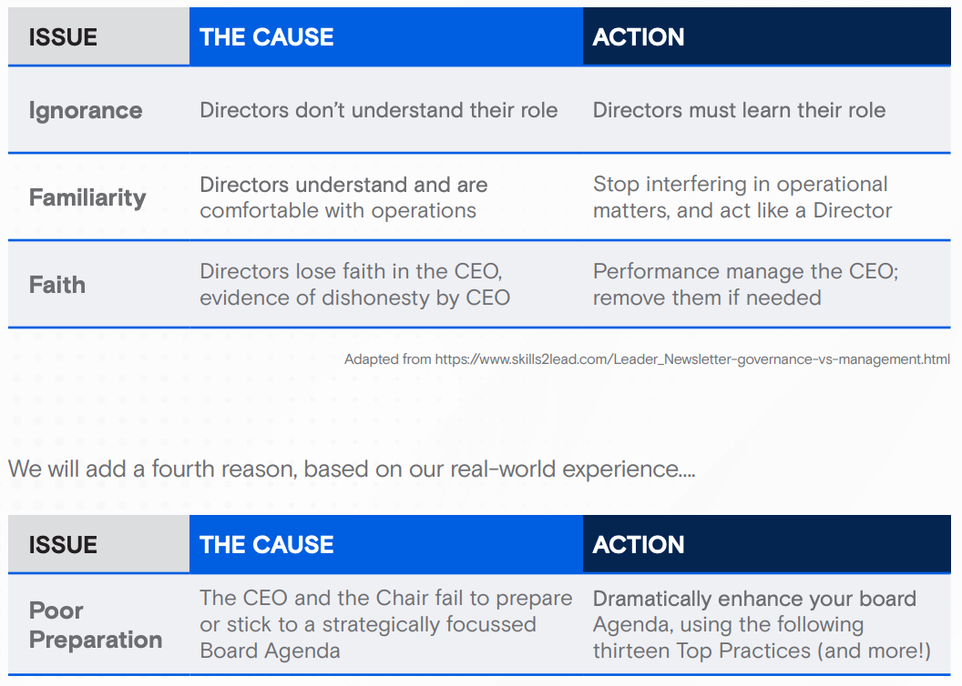 strategy vs operations in boards of governance