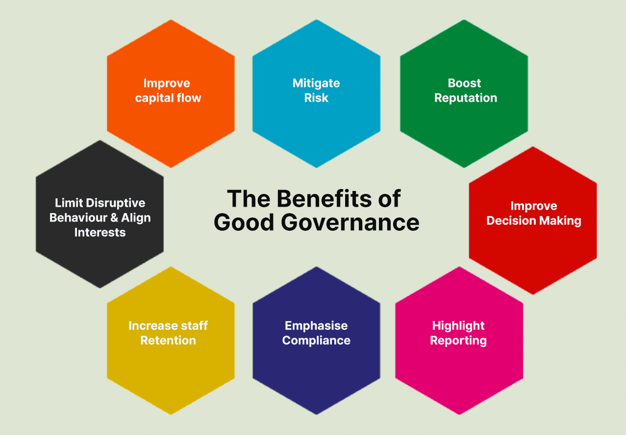 The benefits of good governance