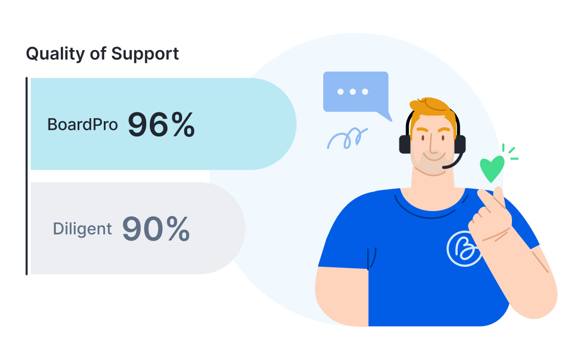 BoardPro-vs-Diligent-Customer-Support