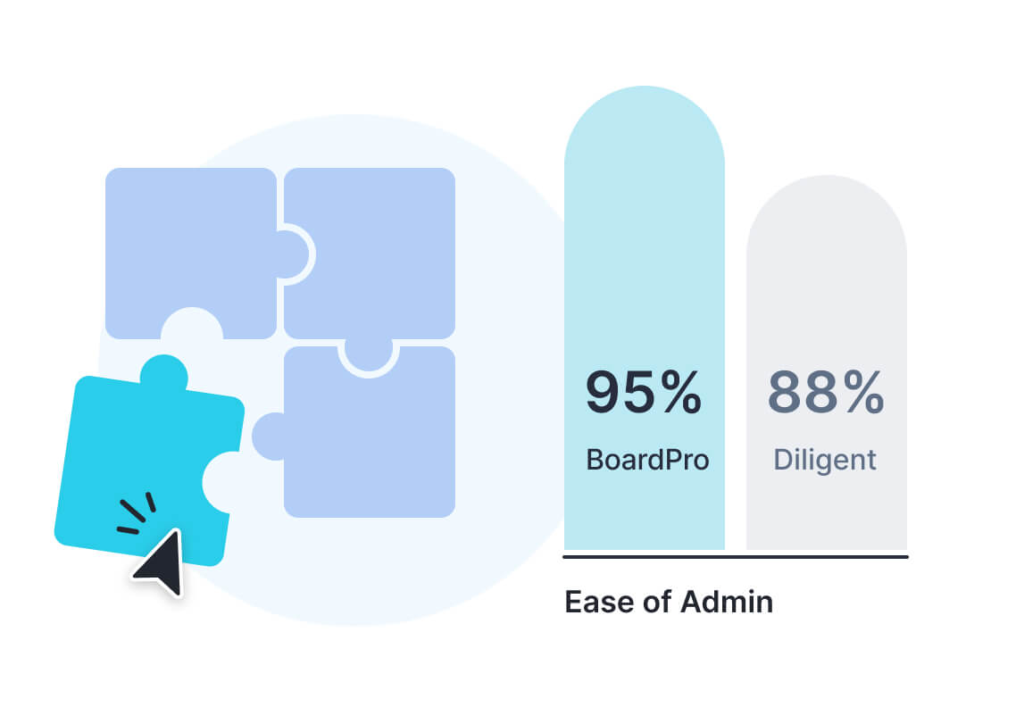 Diligent-vs-BoardPro
