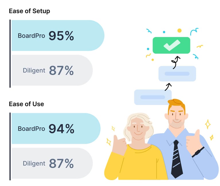 Diligent-vs-BoardPro-Ease-Of-Use