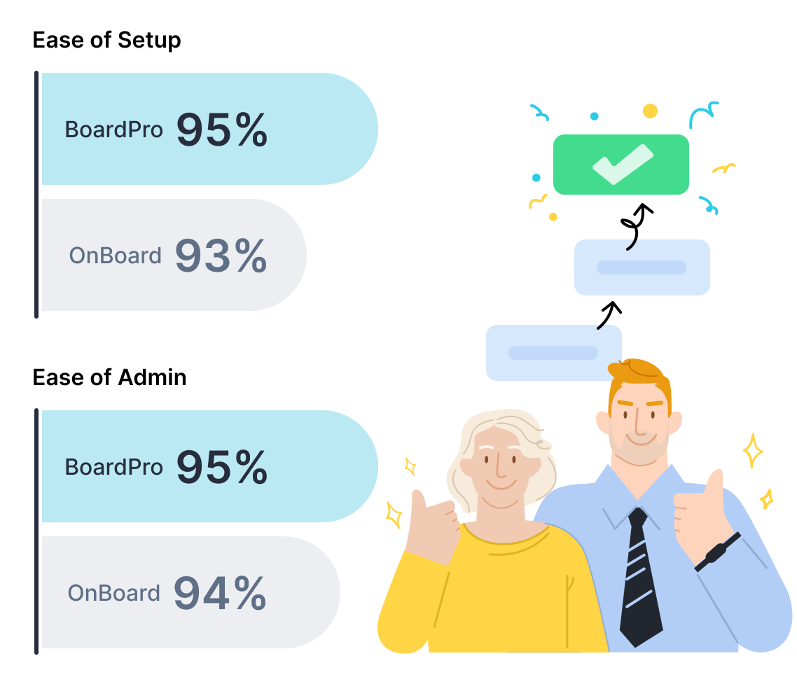 BoardPro vs Onboard - Easier to use, setup, admin