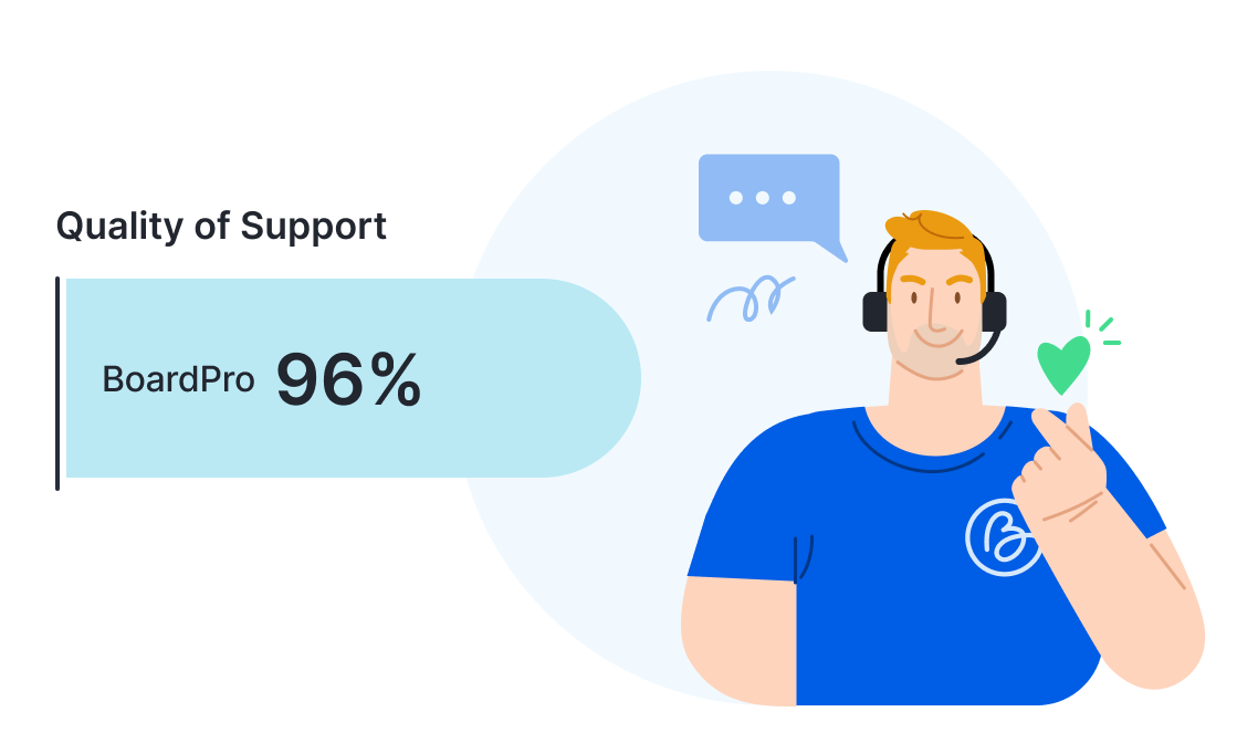 BoardPro vs Onboard - customer support