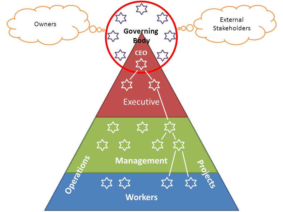 stakeholder governance