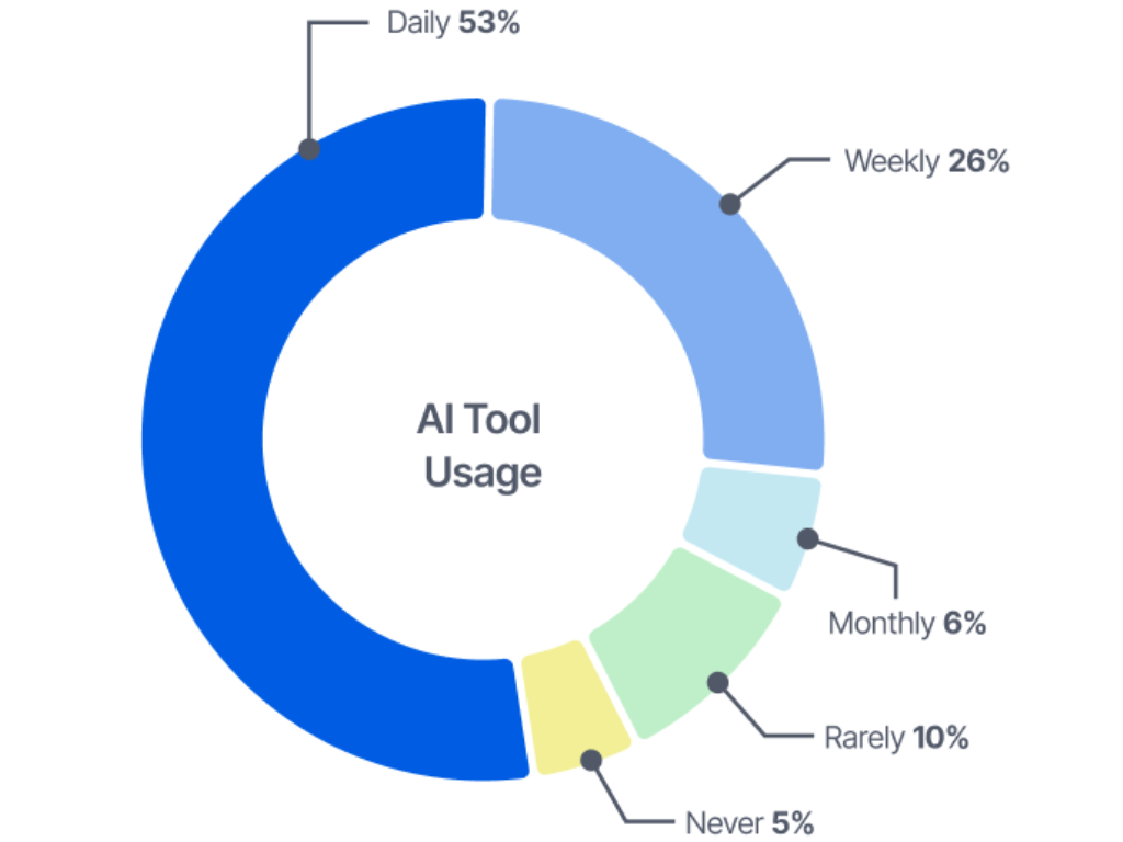 AI governance report