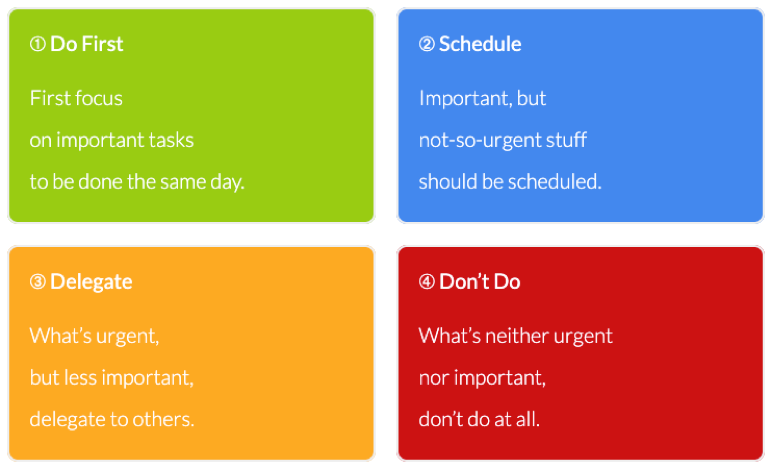 Time management grid part of board work plan to prioritise urgent tasks