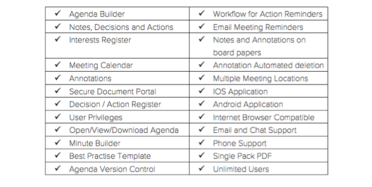 Key features of Board Pro meeting management software