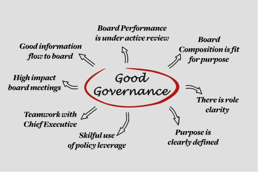 Good governance characteristics